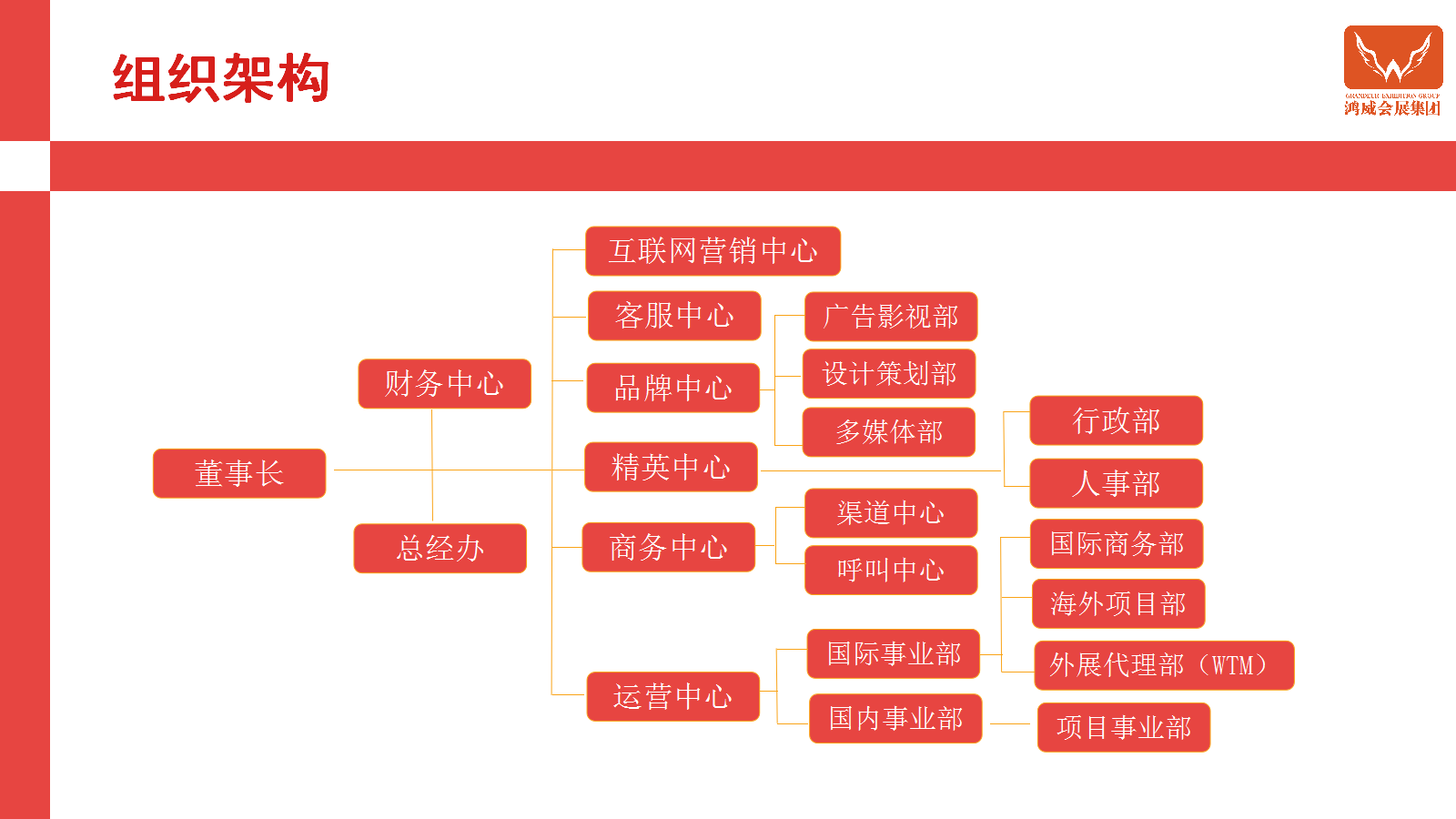 集團架構.png